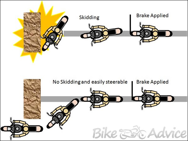 What is ABS in Bike