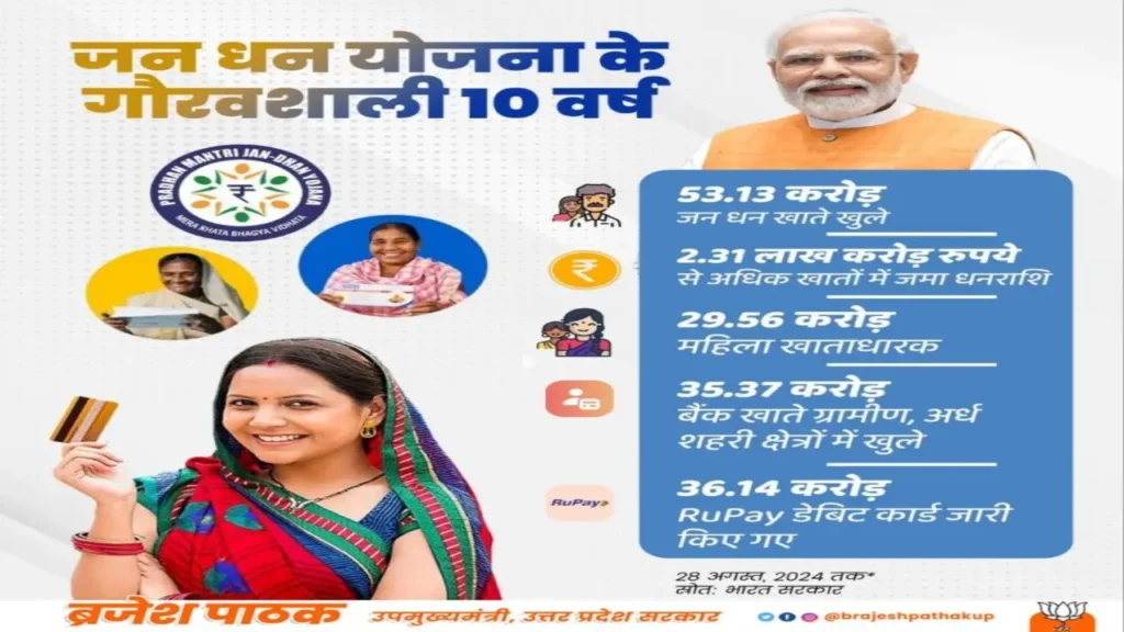 pradhan mantri jan dhan yojana